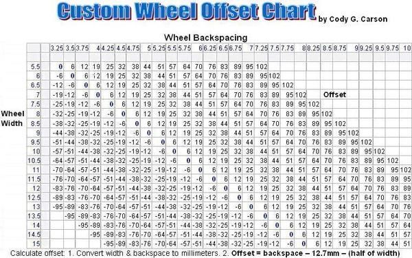 Ford Super Duty Wheel Offset Chart